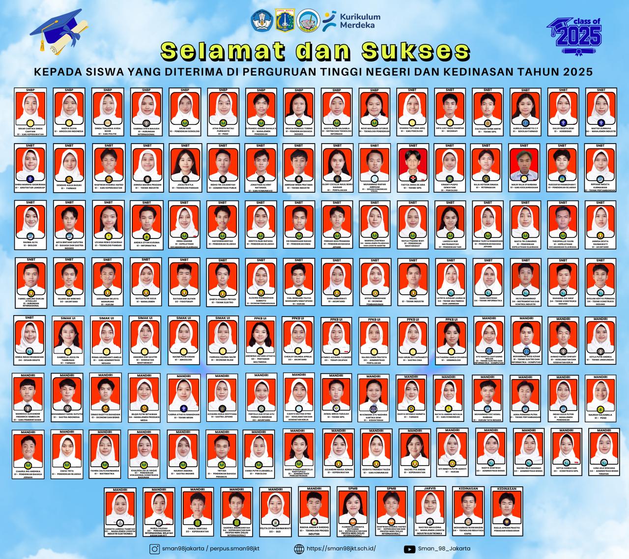 PTN DAN KEDINASAN TAHUN 2025